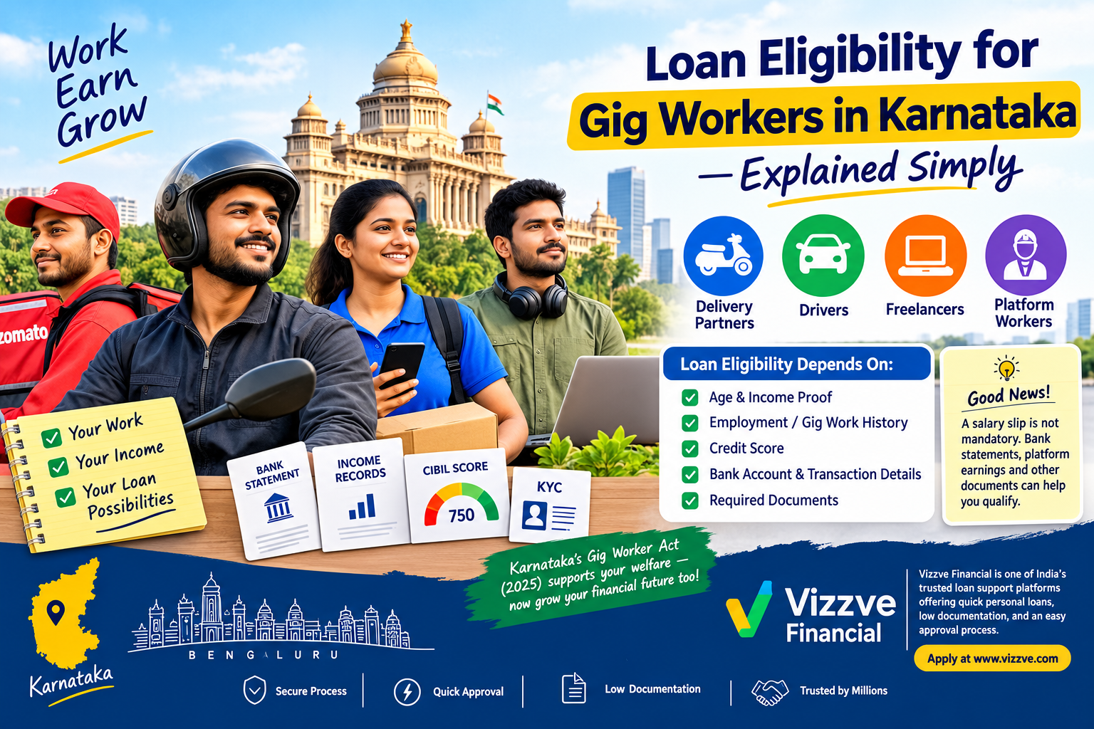 Loan eligibility for gig workers in Karnataka showing delivery partners, drivers, freelancers, income proof, bank statements, CIBIL score, KYC requirements, and Vizzve Financial loan support.